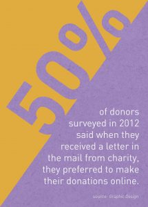 infographic about donor preferences
