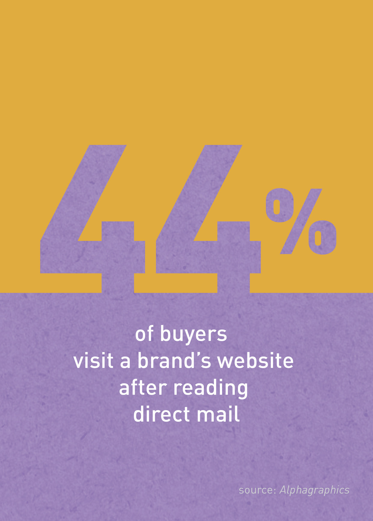 Infographic: 44% of buyers visit a brand's website after reading direct mail