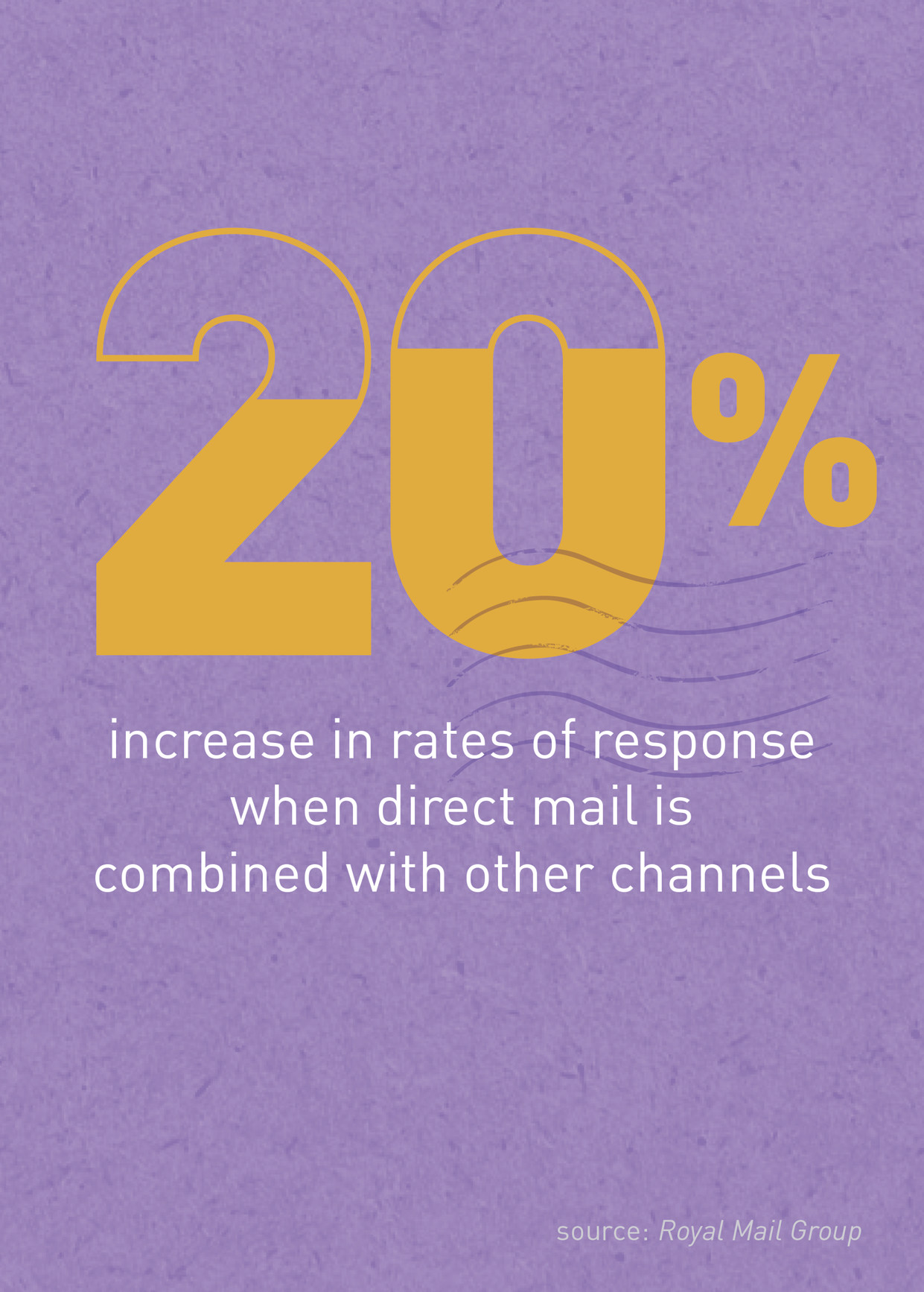 increased rate of response when direct mail combined with other channels