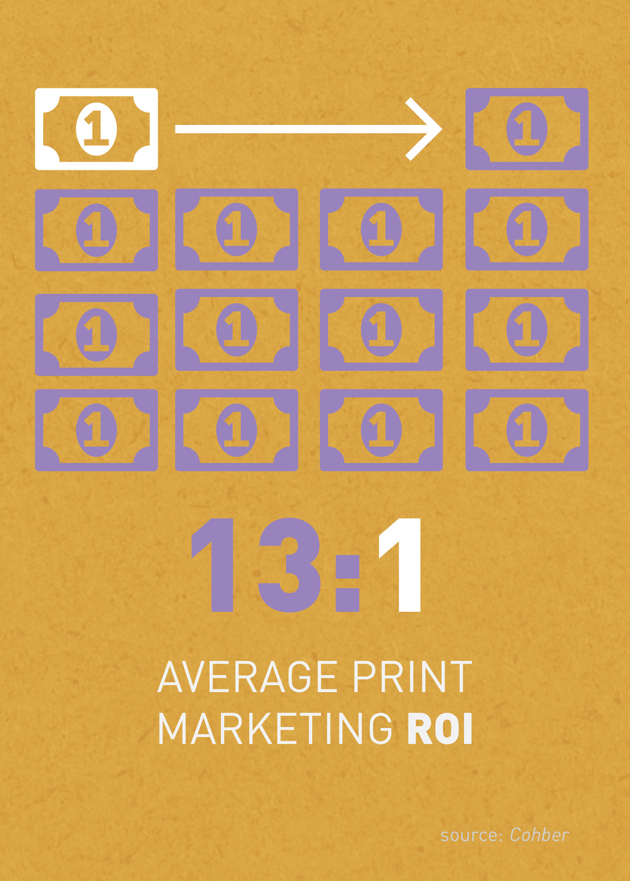 infographic: print marketing roi
