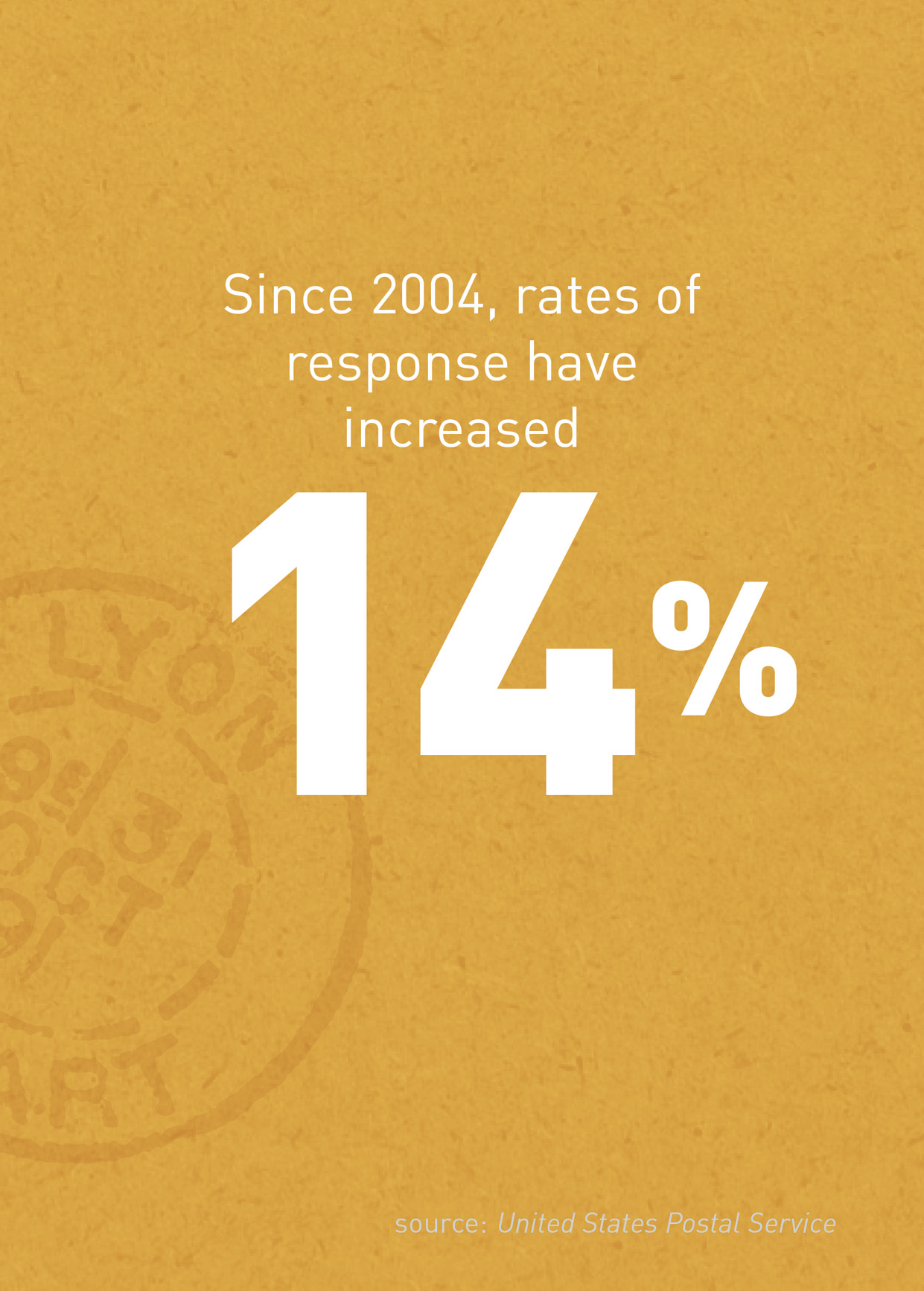Infographic: Since 2004, rates of response have increased 14%.